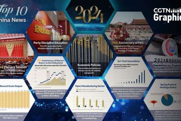 π¨π³ Top 10 China News Moments of 2024: From Records to UNESCO πΎπ ___Top_10_China_News_Moments_of_2024__From_Records_to_UNESCO___