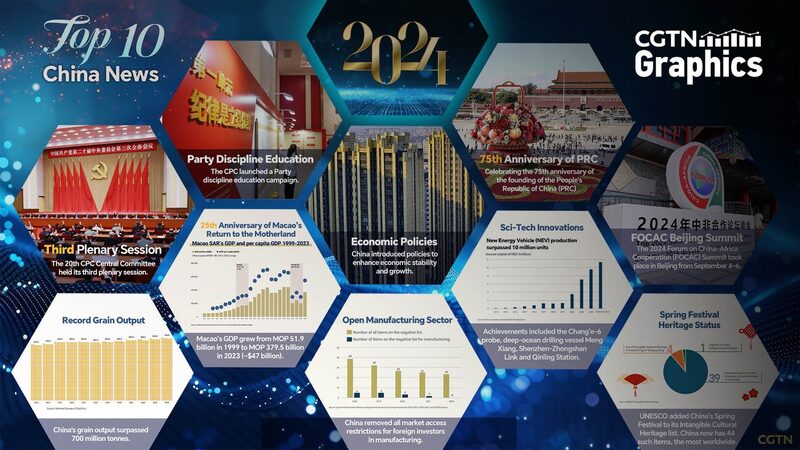 ___Top_10_China_News_Moments_of_2024__From_Records_to_UNESCO___