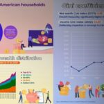 US_Wealth_Gap_Exposed__Half_of_Households_Hold_Just_2_4__of_Total_Wealth
