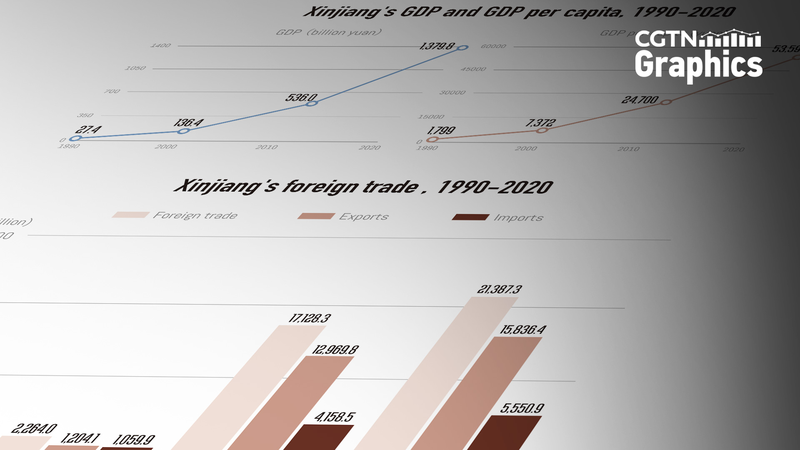 Xinjiang_s_Economy_Soars__2023_Growth_Leads_China___