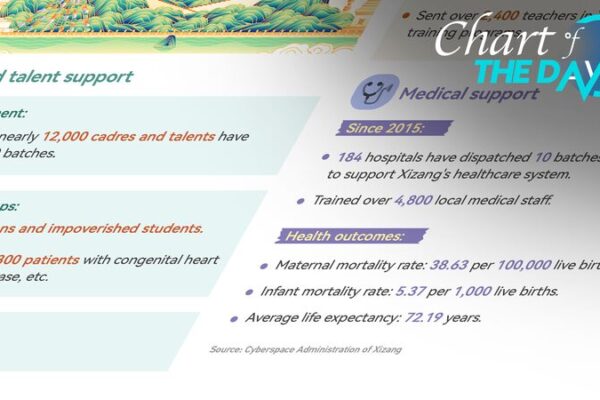 Xizang’s 30-Year Transformation: How China’s Support Boosted Development 🌱📈 Xizang_s_30_Year_Transformation__How_China_s_Support_Boosted_Development___