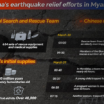 4ZYYQ7VRBPIRW039VMU6 - 🌍NewspaperAmigo – Your Global News Buddy 🗞️ Chinese Rescuers Save Six in Myanmar Earthquake 🌍💔