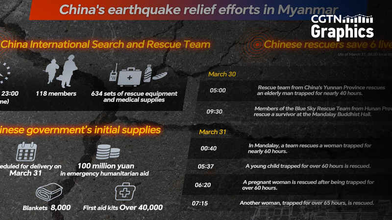 Chinese Rescuers Save Six in Myanmar Earthquake 🌍💔