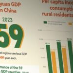 6OJORPKDT4SA2WB245W1 - 🌍NewspaperAmigo – Your Global News Buddy 🗞️ China’s County Economies Boom 🚀 Top Regions Hit $70B+ GDP 💸