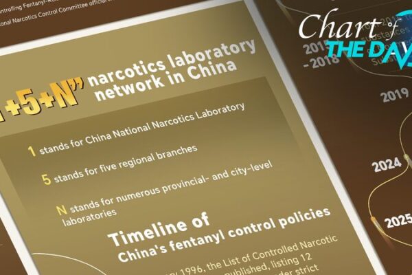 China Launches Major Anti-Fentanyl Strategy in New White Paper 💊🌐 China_Launches_Major_Anti_Fentanyl_Strategy_in_New_White_Paper___