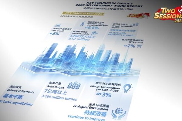 China Sets 5% Growth Goal in 2025 Plan 🚀📊 China_Sets_5__Growth_Goal_in_2025_Plan___