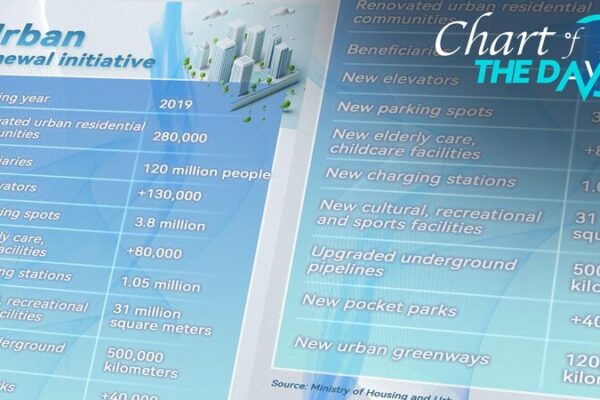 China Urban Renewal Transforms 280K Communities 🌆 China_Urban_Renewal_Transforms_280K_Communities__