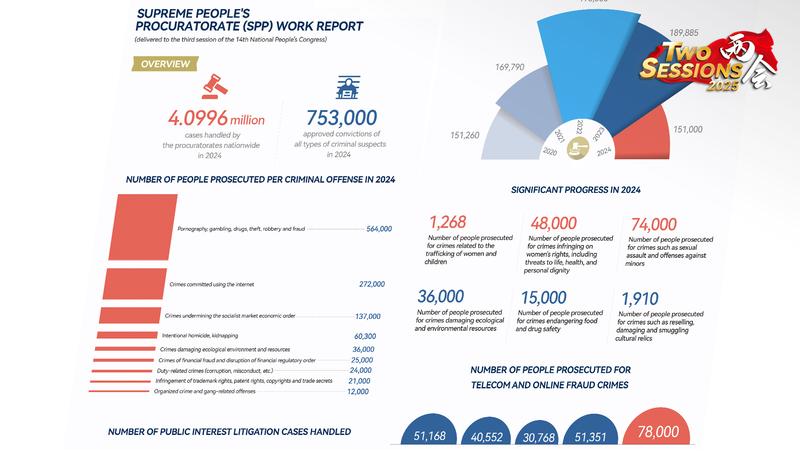 China_s_Top_Prosecutors_Unveil_2025_Priorities__What_You_Need_to_Know____