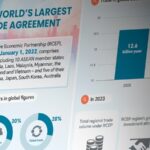 DFUUJ8L90XI4YVOSHUY9 - 🌍NewspaperAmigo – Your Global News Buddy 🗞️ RCEP Boosts Asia-Pacific Unity: Boao Forum 2025 Eyes Shared Future 🌏💼