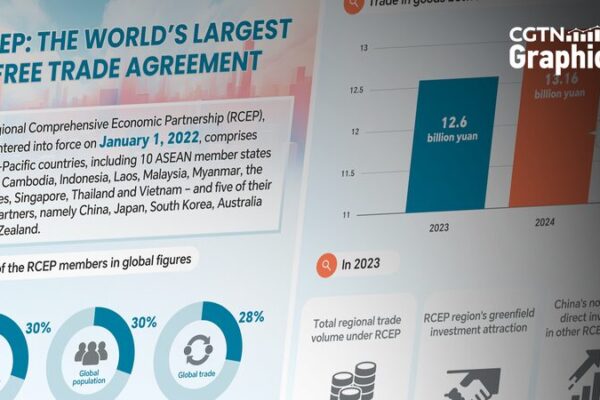RCEP Boosts Asia-Pacific Unity: Boao Forum 2025 Eyes Shared Future ๐๐ผ RCEP Boosts Asia-Pacific Unity: Boao Forum 2025 Eyes Shared Future ๐๐ผ