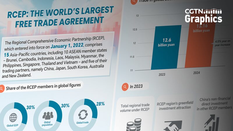DFUUJ8L90XI4YVOSHUY9 - 🌍NewspaperAmigo – Your Global News Buddy 🗞️ RCEP Boosts Asia-Pacific Unity: Boao Forum 2025 Eyes Shared Future 🌏💼