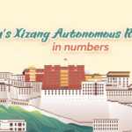 P0AWOGO2S27QZ41TNWD8 - 🌍NewspaperAmigo – Your Global News Buddy 🗞️ Xizang’s Historic Progress: New White Paper Highlights Rights & Growth 🏔️📈 video poster