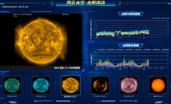China Launches ‘FengYun Space’ to Predict Cosmic Storms 🌌🚀 China Launches 'FengYun Space' to Predict Cosmic Storms 🌌🚀
