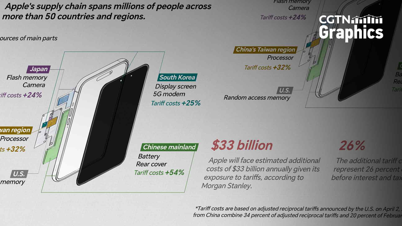 88Y637BTBJB4J540L5J5 - 🌍NewspaperAmigo – Your Global News Buddy 🗞️ Apple’s Global Supply Chain Hit by New U.S. Tariffs 🌍📱