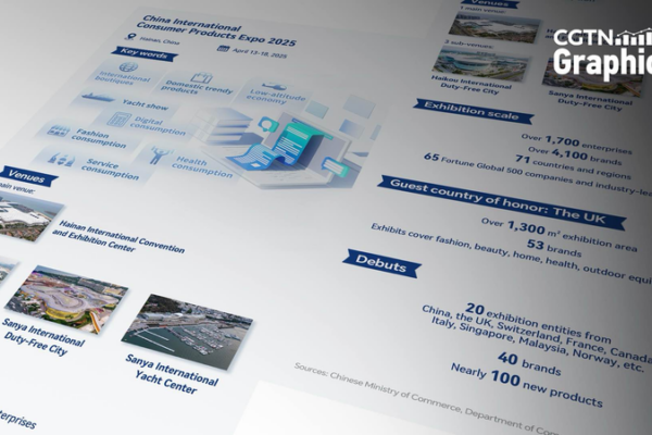 Sneak Peek: China Consumer Expo 2025 Set to Wow Global Markets 🌐🛍️ Sneak Peek: China Consumer Expo 2025 Set to Wow Global Markets 🌐🛍️