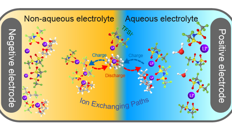 🚀 Breakthrough in Battery Tech Powers Electric Aviation & Green Energy!