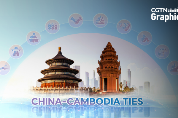 China & Cambodia Boost Ties with 2028 Vision 🌏🤝✨ China & Cambodia Boost Ties with 2028 Vision 🌏🤝✨