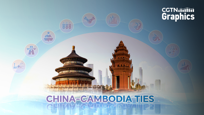 CADBXGKETR9DQPBI5CQU - 🌍NewspaperAmigo – Your Global News Buddy 🗞️ China & Cambodia Boost Ties with 2028 Vision 🌏🤝✨