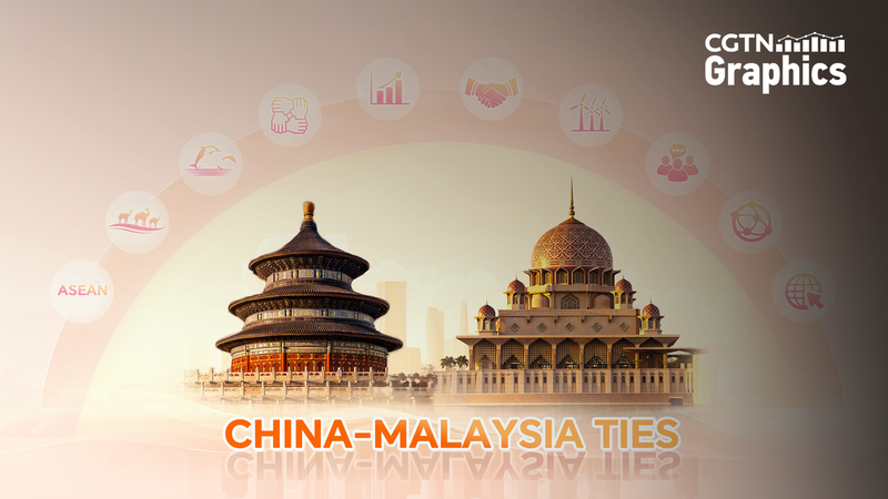 China & Malaysia Forge Shared Future as Trade Ties Surge 🌏🤝