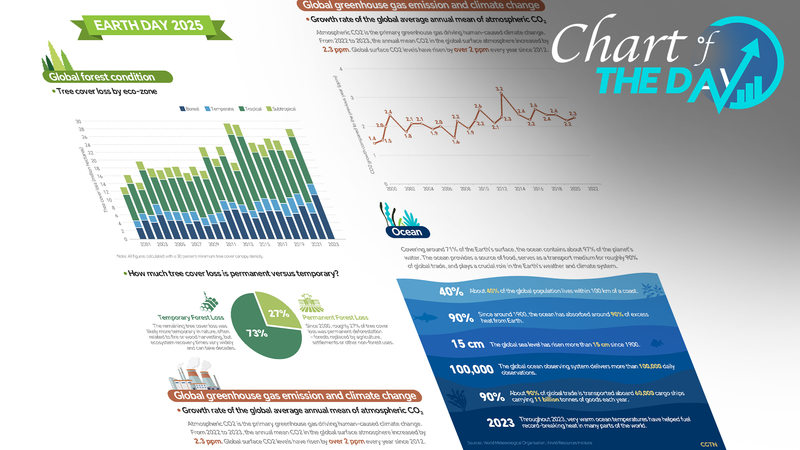 🌱 Earth Day 2025: Igniting a Global Green Revolution 💡