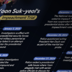 W1SYJBS4420MKQ1RJ6A8 - 🌍NewspaperAmigo – Your Global News Buddy 🗞️ S. Korea's Yoon Faces Impeachment Verdict: Key Moments 🇰🇷⚖️