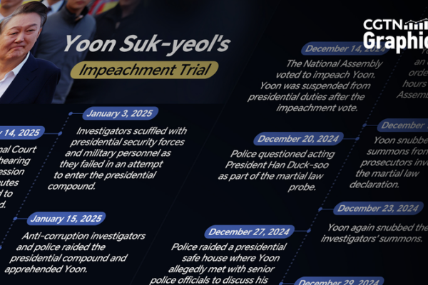 S. Korea's Yoon Faces Impeachment Verdict: Key Moments 🇰🇷⚖️