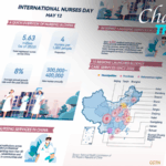 China's Nursing Workforce Booms: 8% Annual Growth 🩺📈