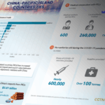 China & Pacific Islands Forge Stronger Ties 🌏🤝