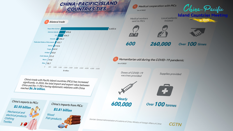 China & Pacific Islands Forge Stronger Ties 🌏🤝