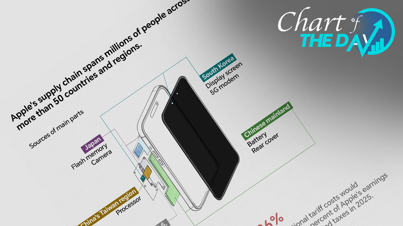 Apple’s $900M Tariff Shock: iPhones Shift to India as China Sales Dip 📉💸 Apple's $900M Tariff Shock: iPhones Shift to India as China Sales Dip 📉💸