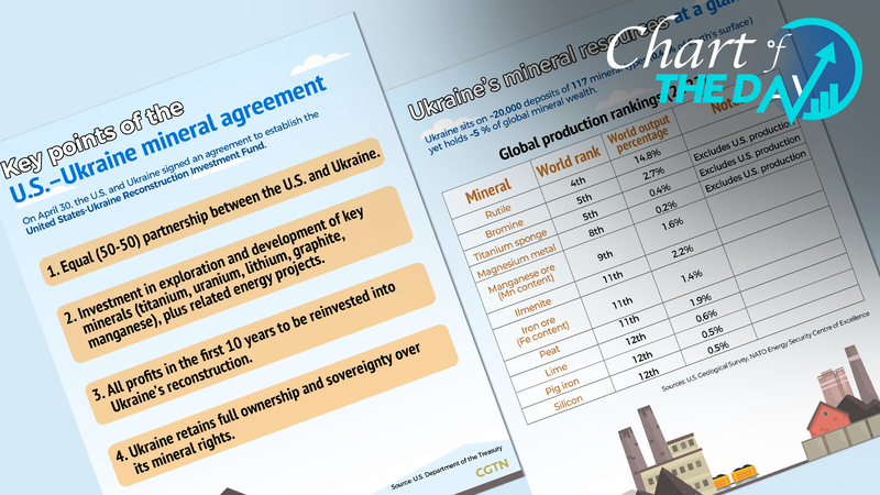 U.S. & Ukraine Ink Mineral Deal: What You Need to Know 🌍💎 U.S. & Ukraine Ink Mineral Deal: What You Need to Know 🌍💎
