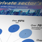 China's Game-Changing Private Sector Law: What You Need to Know 🌟📈