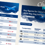 China's May Day Travel Boom Takes Flight ✈️🌏
