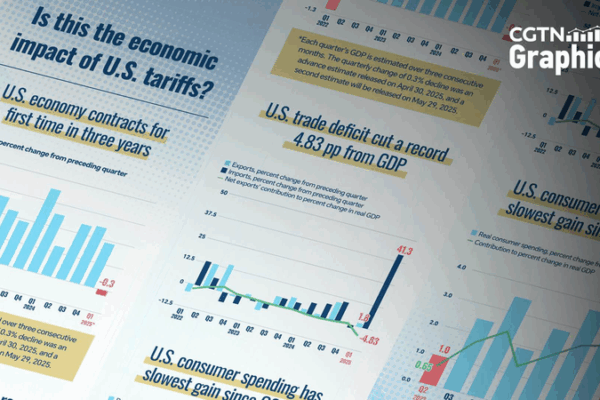 U.S. Trade Deficit Hits Record High as Tariff Rush Shakes Economy 🌍💸 U.S. Trade Deficit Hits Record High as Tariff Rush Shakes Economy 🌍💸