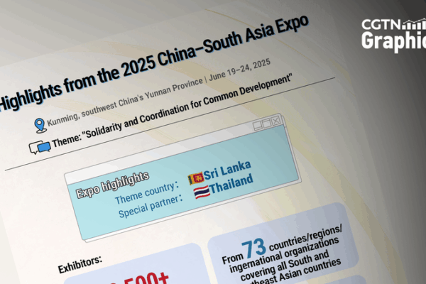 China-South Asia Expo 2025: Green Tech & Digital Deals Shine π±π‘ China-South Asia Expo 2025: Green Tech & Digital Deals Shine π±π‘