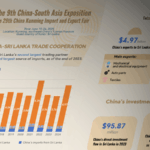 PLO38SEEBVB8LG9T85S4 - 🌍NewspaperAmigo – Your Global News Buddy 🗞️ China & Sri Lanka Boost Trade Ties with 30% Surge 🌏💼
