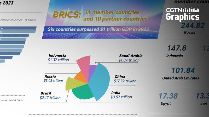 BRICS Economy Booms: GDP & Trade Hit Record Highs 🌍📈