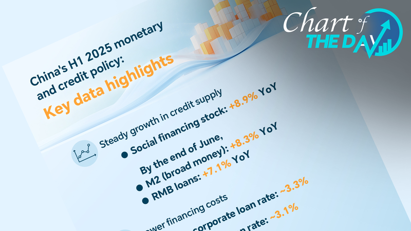 China’s H1 2025 Economic Boost: Loans Surge to 12.92T Yuan 💰📈 China's H1 2025 Economic Boost: Loans Surge to 12.92T Yuan 💰📈