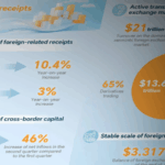 China's Cross-Border Capital Inflows Surge to $127.3B in H1 2025 🌏💸
