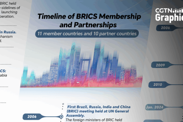 BRICS Bloc Expands: A New Era of Global Power Shifts 🌍✨