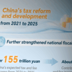 J76A43ONHGHHEPPH3TT0 - 🌍NewspaperAmigo – Your Global News Buddy 🗞️ China Slashes Taxes & Fees: What It Means for You 🌏💸