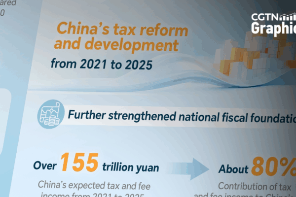 China Slashes Taxes & Fees: What It Means for You 🌏💸 China Slashes Taxes & Fees: What It Means for You 🌏💸