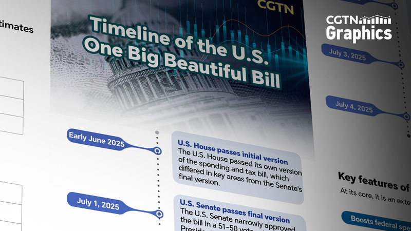 U.S. Passes Controversial 'One Big Beautiful Bill' Amid Debt Fears 💸📜