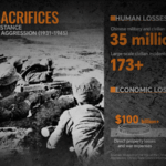 OEQA2YDB66XBOC8SYTS2 - 🌍NewspaperAmigo – Your Global News Buddy 🗞️ China's WWII Sacrifice: 35M Lives Lost, $600B Toll 🌍💔