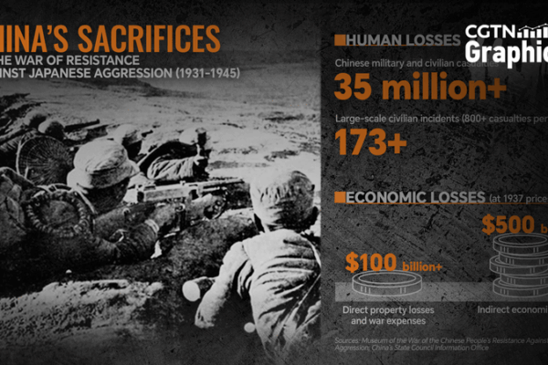 China’s WWII Sacrifice: 35M Lives Lost, $600B Toll ๐๐ China's WWII Sacrifice: 35M Lives Lost, $600B Toll ๐๐
