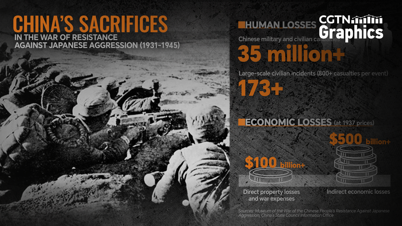 OEQA2YDB66XBOC8SYTS2 - 🌍NewspaperAmigo – Your Global News Buddy 🗞️ China's WWII Sacrifice: 35M Lives Lost, $600B Toll 🌍💔