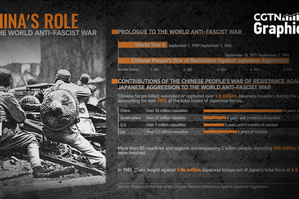 China’s WWII Sacrifice: The Untold Story Shaping Global History 🌍✊ China's WWII Sacrifice: The Untold Story Shaping Global History 🌍✊