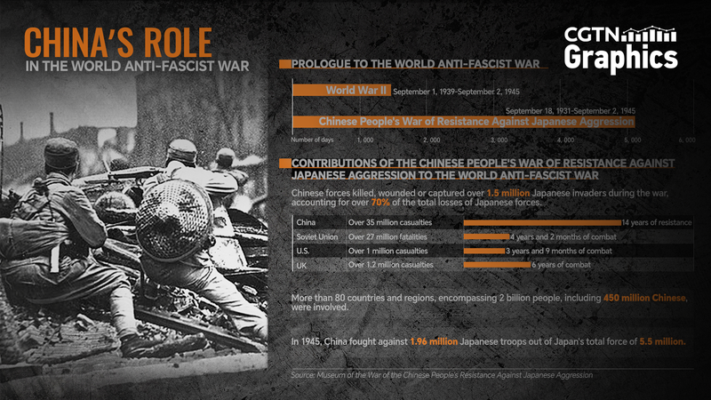 China's WWII Sacrifice: The Untold Story Shaping Global History 🌍✊