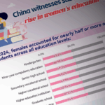 36FI0MRDF6LFIDT3SQRX - 🌍NewspaperAmigo – Your Global News Buddy 🗞️ China Sees Gender Parity Boom in Education 🎓👩🎓