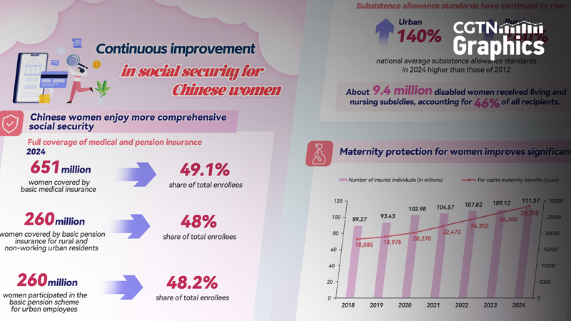 Chinese Women Gain Stronger Social Security Protections 🌸💼 Chinese Women Gain Stronger Social Security Protections 🌸💼